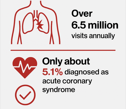 CAD_ChestPain Infographic