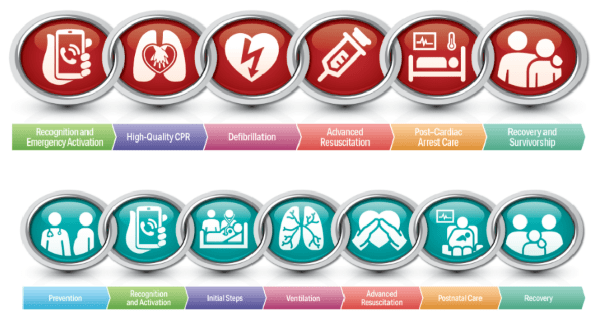 Resuscitation Chain