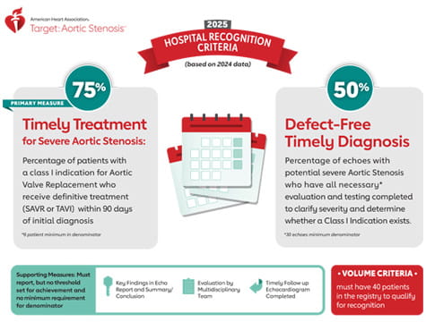 Target Aortic Stenosis Recognition Thumbnail