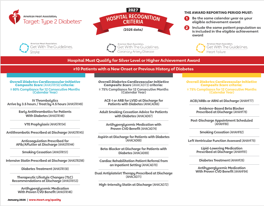 Target: Type 2 Diabetes Recognition Criteria