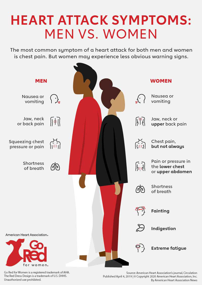 Heart Attack and Stroke: Every Second Counts (Wallet Card) American